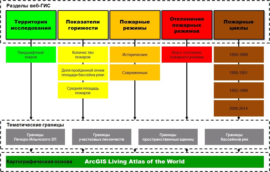 График пожарных. Лазерное картографирование бизнес модель. Динамика лесных пожаров график в Печоро Илычском заповеднике.