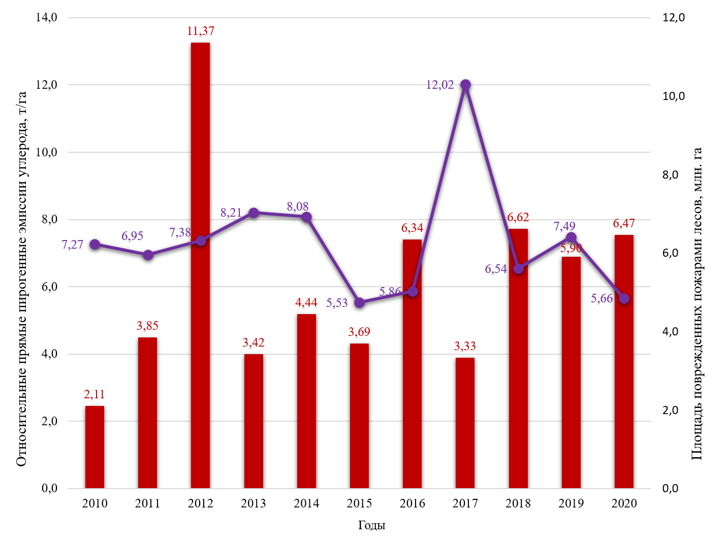 Российский лес 2020