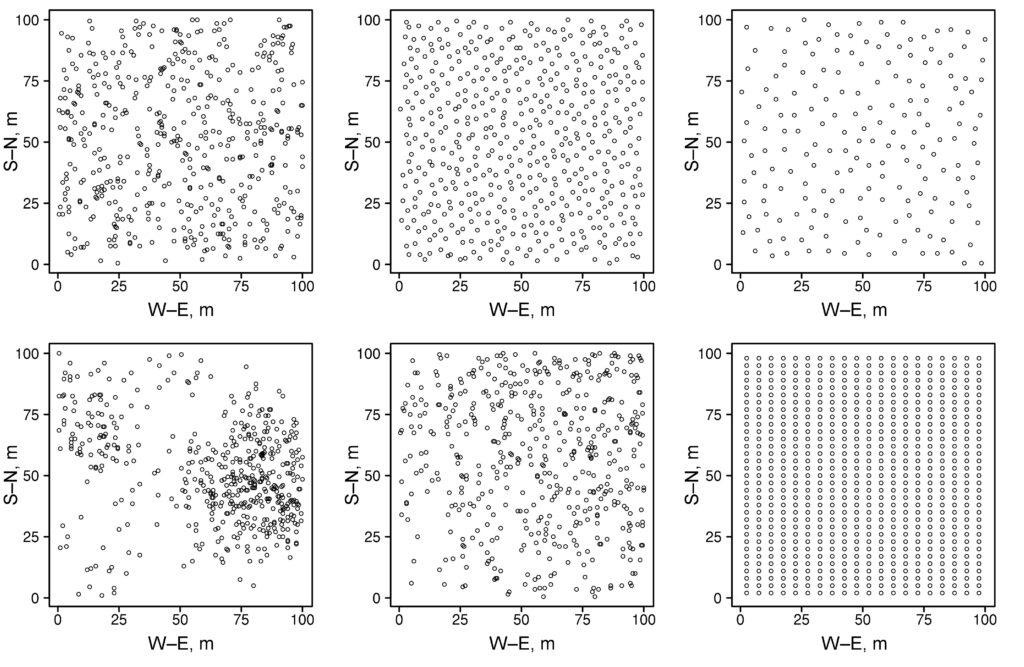 Figure 11. Implementation of different variants of initial tree placement: 1 — uniform pseudorandom; 2 — pseudorandom with a threshold distance (stand density priority); 3 — pseudorandom with a threshold distance (minimum distance priority); 4 — clustered; 5 — gradient; 6 — regular