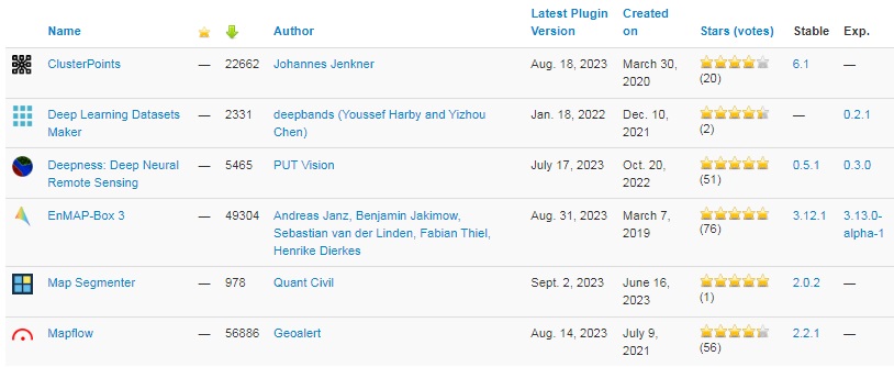 Figure 2. QGIS plugins with the tag ‘machine learning’