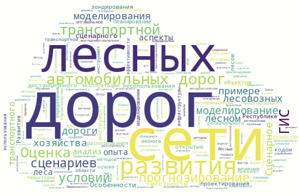 Рисунок 1. Облако слов названий русскоязычных статей обзора